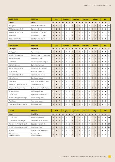 diese PDF-Datei (4 MB) - Tierpark Hellabrunn