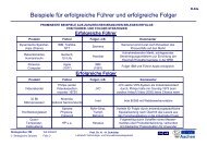 Erfolgreiche Folger - Lehrstuhl Technologie- und ...