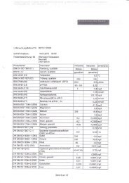 Trinkwasseranalyse - Titisee-Neustadt