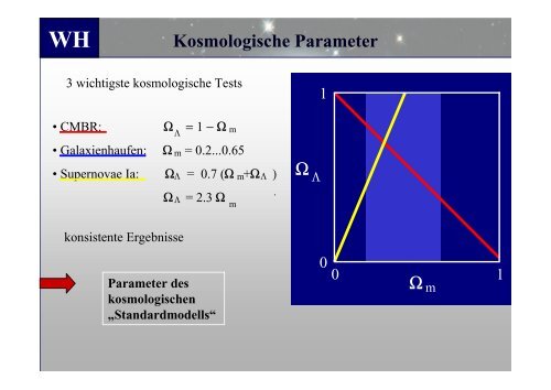 Kosmische Hintergrundstrahlung (CMBR)