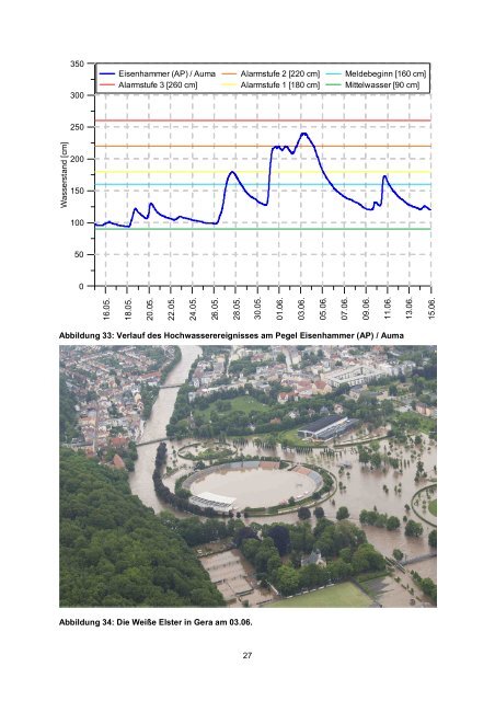 Bericht der TLUG - Thüringer Landesanstalt für Umwelt und Geologie