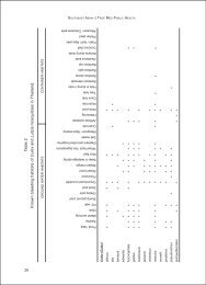 Known breeding habitats of Culex and Lutzia mosquitoes in Thailand