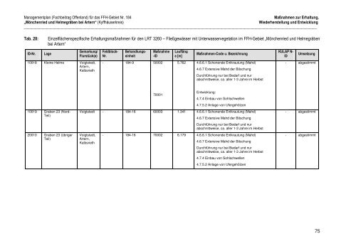 Fachbeitrag Offenland - ThÃ¼ringer Landesanstalt fÃ¼r Umwelt und ...