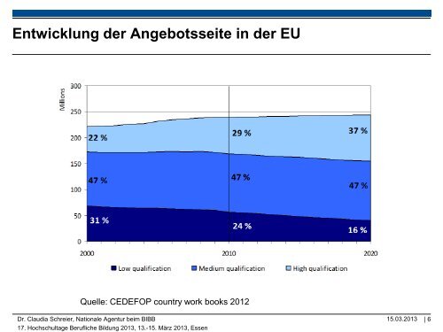 Präsentation als PDF - NA beim BIBB