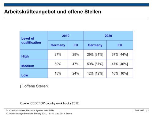 Präsentation als PDF - NA beim BIBB