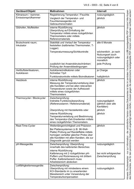 VA 6-0003-02 Intervalle Funktionsprüfungen - Landeslabor Berlin ...