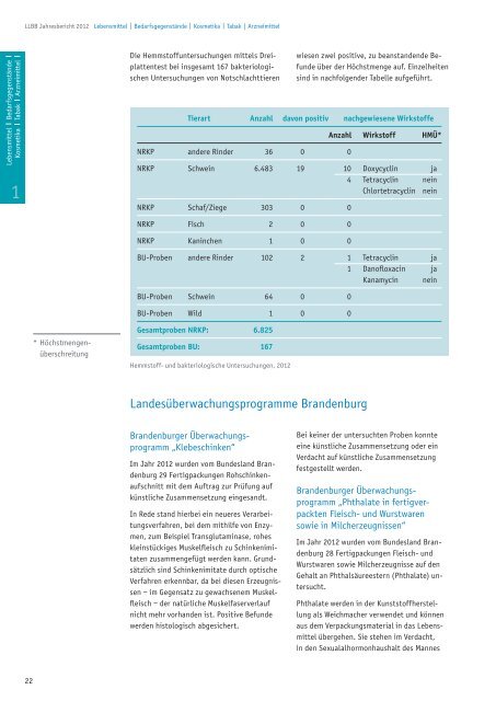 Jahresbericht 2012 - Landeslabor Berlin - Brandenburg