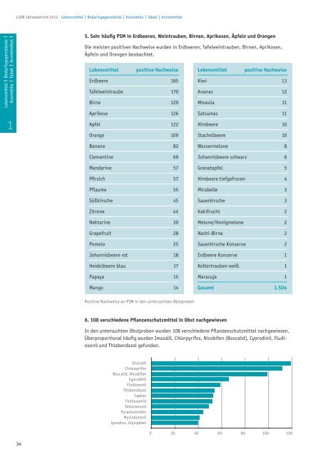 Jahresbericht 2012 - Landeslabor Berlin - Brandenburg