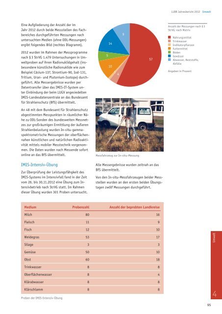 Jahresbericht 2012 - Landeslabor Berlin - Brandenburg