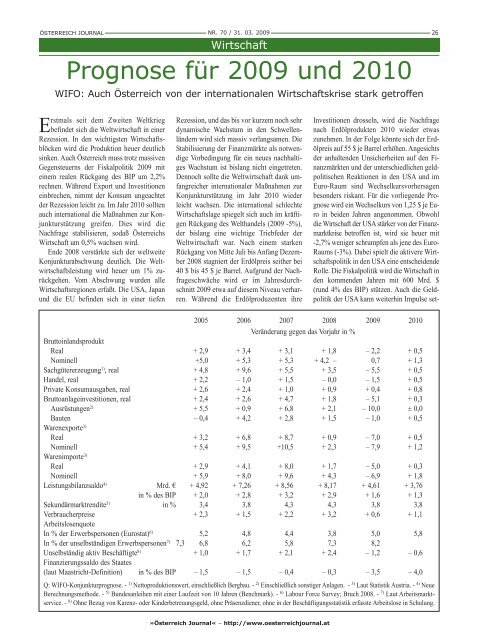 100 Tage Regierung - Österreich Journal