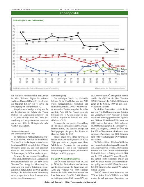 Tirol hat gewählt - Österreich Journal