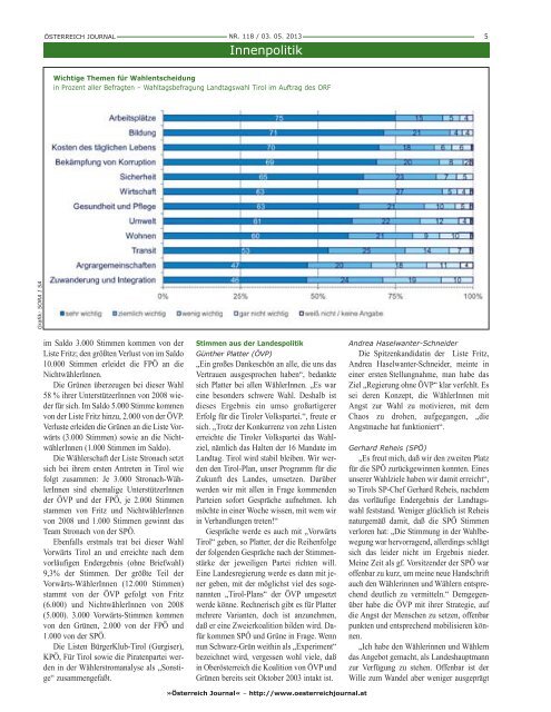 Tirol hat gewählt - Österreich Journal