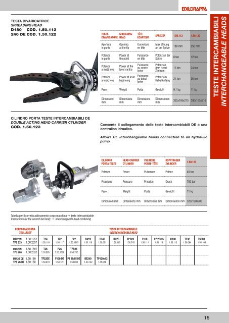 Catalogo generale - ToolsZone.ro