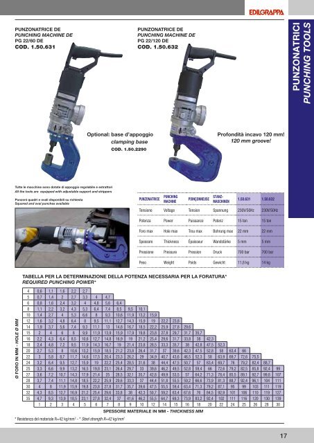 Catalogo generale - ToolsZone.ro