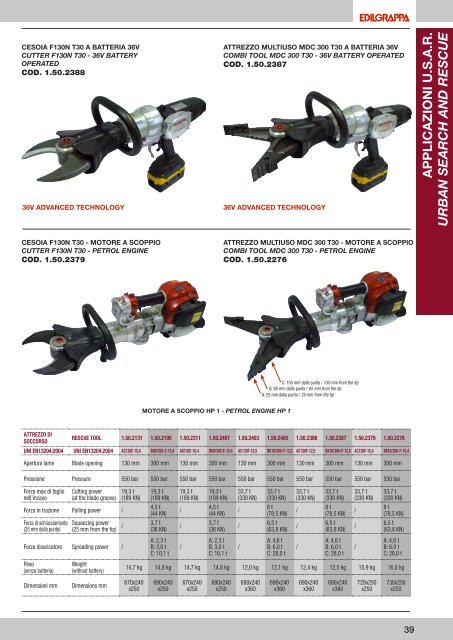 Catalogo generale - ToolsZone.ro