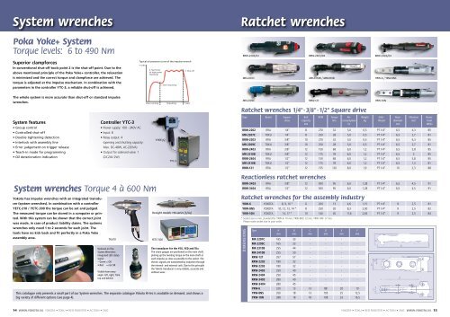 Impact wrenches - ToolsZone.ro