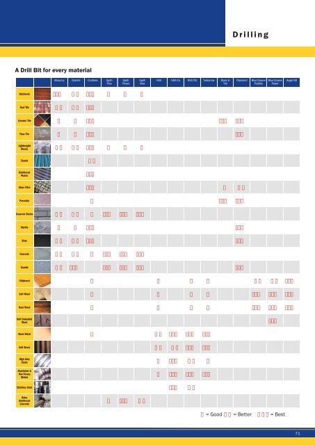 PRODUCT CATALOGUE FEBRUARY 2011 - ToolsZone.ro