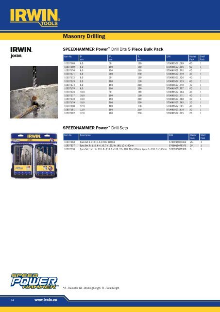 PRODUCT CATALOGUE FEBRUARY 2011 - ToolsZone.ro