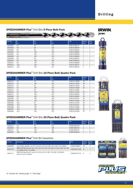 PRODUCT CATALOGUE FEBRUARY 2011 - ToolsZone.ro