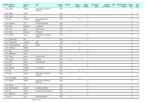 Wertung MÃ¤nner Top 7