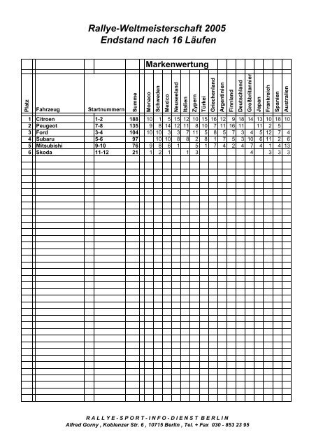 WM-Tabelle 2005-16 - Rallye-Sport-Info-Dienst