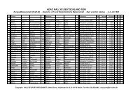 Ergebnis 1998 - Rallye-Sport-Info-Dienst