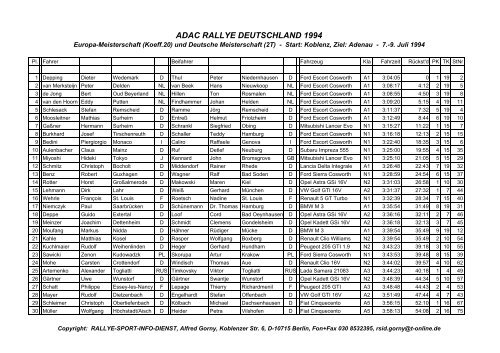 Ergebnis 1994 - Rallye-Sport-Info-Dienst