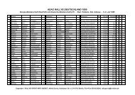 Ergebnis 1995 - Rallye-Sport-Info-Dienst