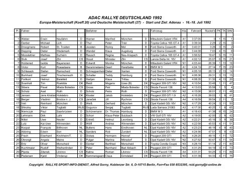 Ergebnis 1992 - Rallye-Sport-Info-Dienst