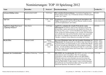 Nominierungsliste 2012 - TOP 10 Spielzeug