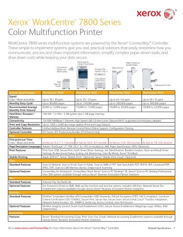 WorkCentre 7500 Series Multifunction Printer - Top Edge Engineering