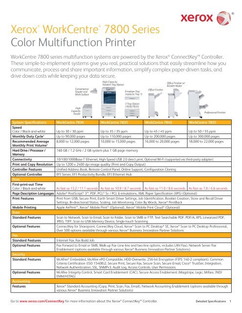 WorkCentre 7500 Series Multifunction Printer - Top Edge Engineering