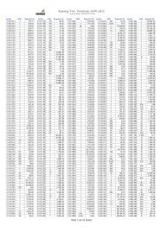 Hettich Preisliste