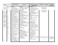 English 10 GLE Learning Target Activities Materials: Core and ...