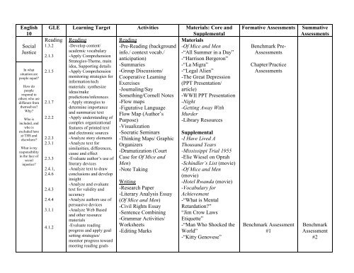 English 10 GLE Learning Target Activities Materials: Core and ...