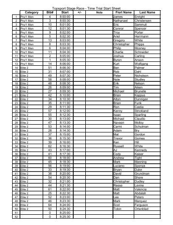 Topsport Stage Race - Time Trial Start Sheet - Topsport Cycling