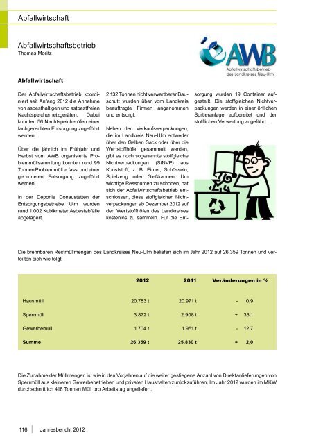 Jahresbericht 2012 - Landkreis Neu-Ulm