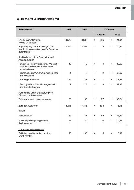 Jahresbericht 2012 - Landkreis Neu-Ulm