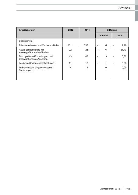 Jahresbericht 2012 - Landkreis Neu-Ulm