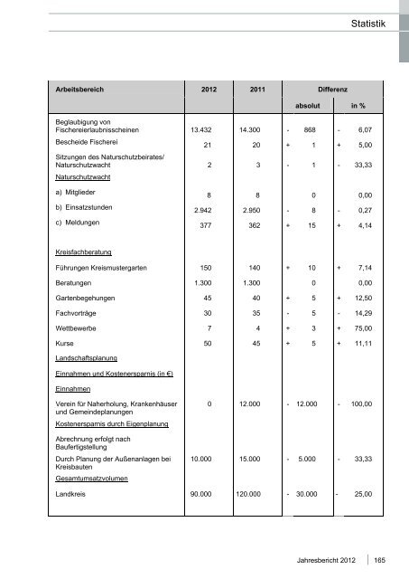 Jahresbericht 2012 - Landkreis Neu-Ulm