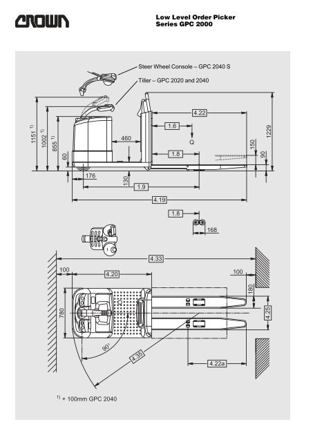 GPC 2000 Series Specifications - Crown Equipment Corporation