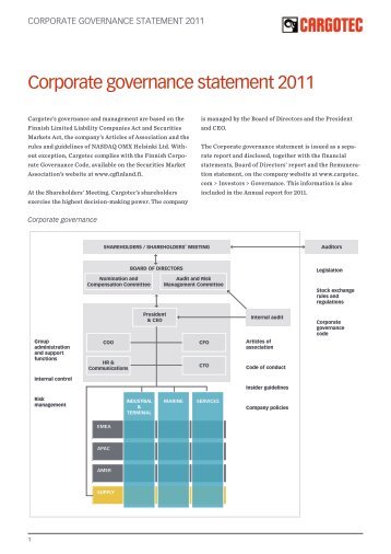 Corporate Governance Statement 2011, pdf - Cargotec AR 2011