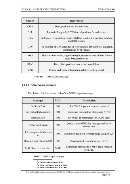 F35-XXL Hardware description - Falcom