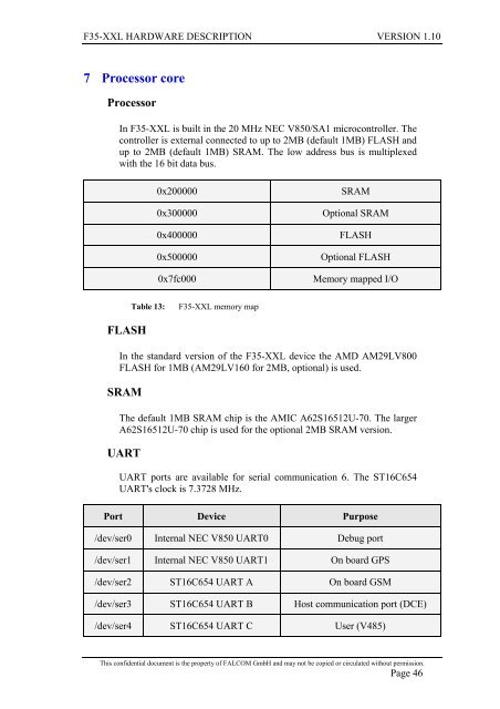 F35-XXL Hardware description - Falcom