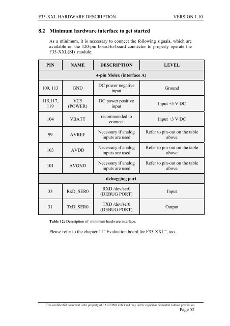 F35-XXL Hardware description - Falcom