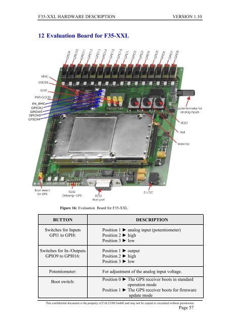 F35-XXL Hardware description - Falcom