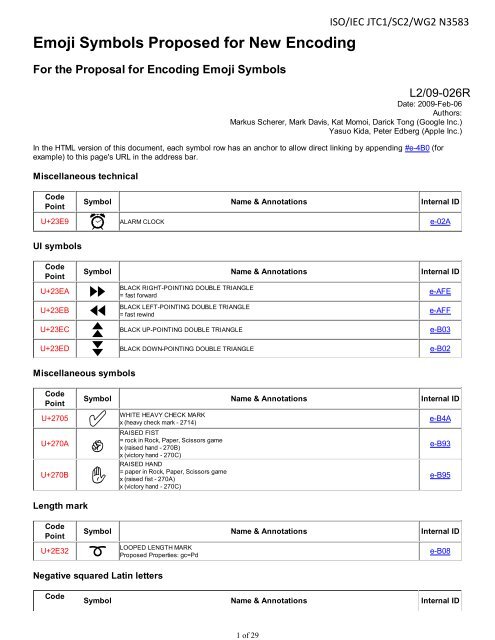 Emoji Symbols Proposed for New  Encoding - DKUUG