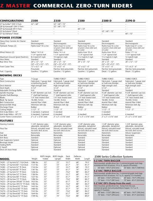 Z Master Specifications - Toro