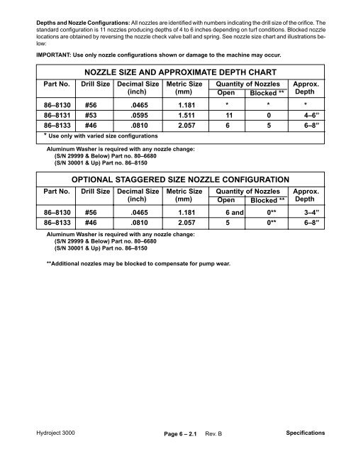 Toro T5 Nozzle Chart