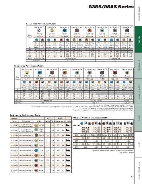 Golf Irrigation Catalog 2010 - Toro